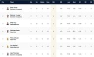 Malta T10 League Highest Wicket-takers